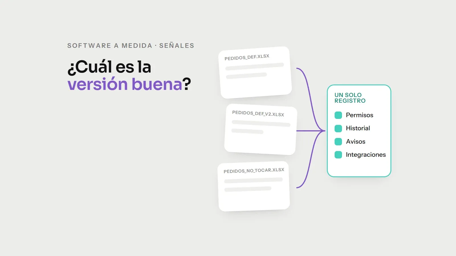 Ilustración de Bolmia: varias copias de una misma hoja de cálculo frente a un único registro compartido